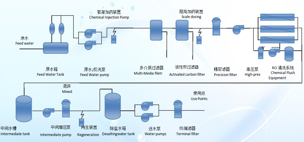 浙江水瑞環境科技有限公司 浙江水瑞環境科技有限公司