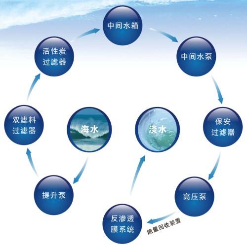 浙江水瑞環境科技有限公司 浙江水瑞環境科技有限公司