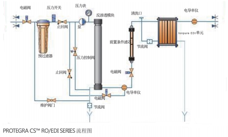 浙江水瑞環境科技有限公司 浙江水瑞環境科技有限公司